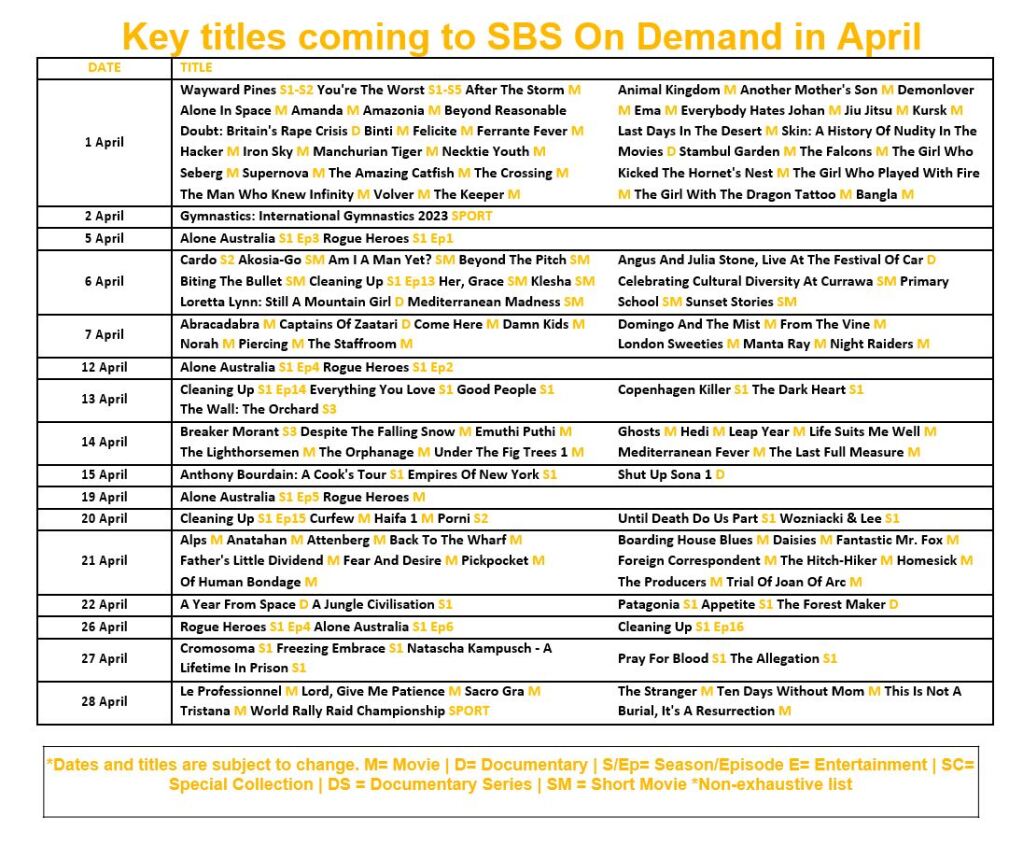 April on SBS on Demand