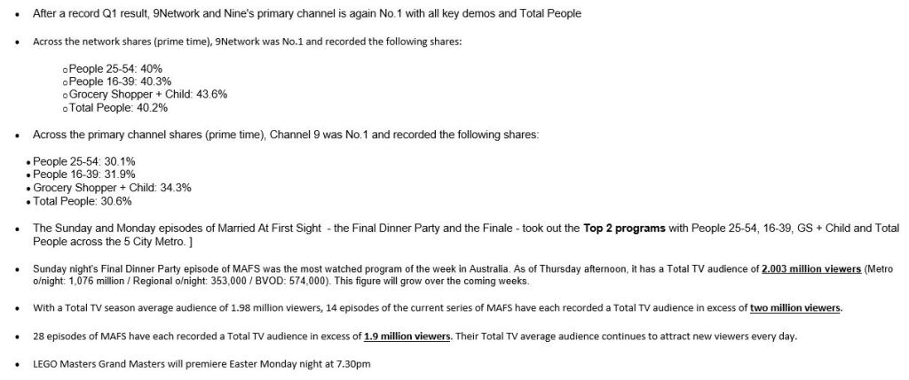 Weekly Ratings Australia