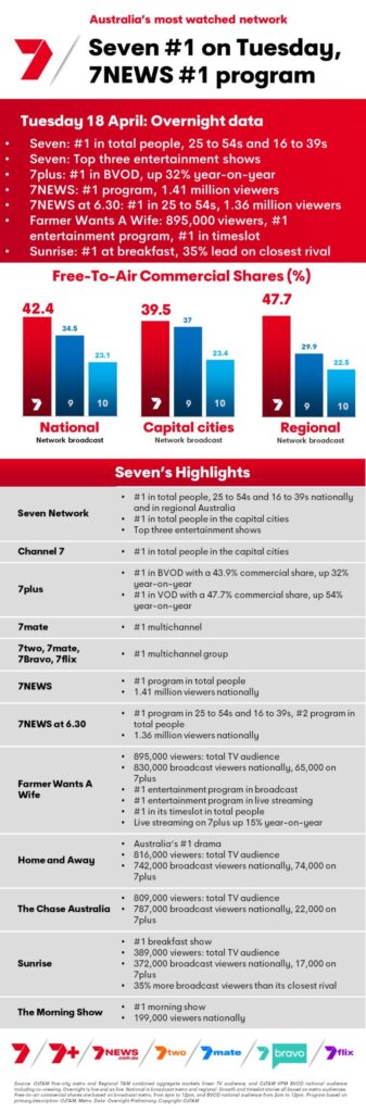 Ratings Australia