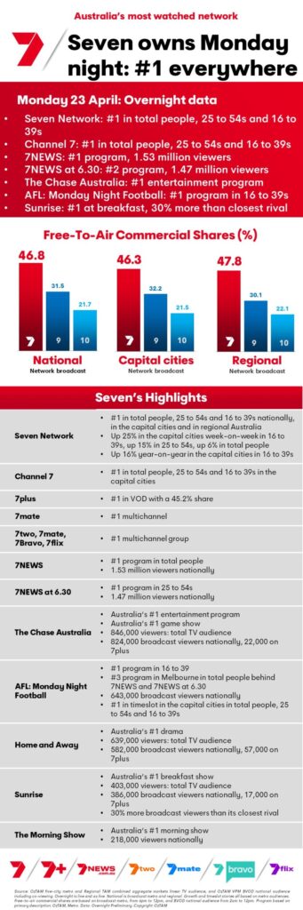 TV Ratings Australia