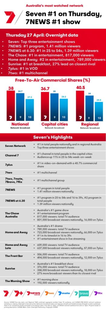 TV Ratings Australia