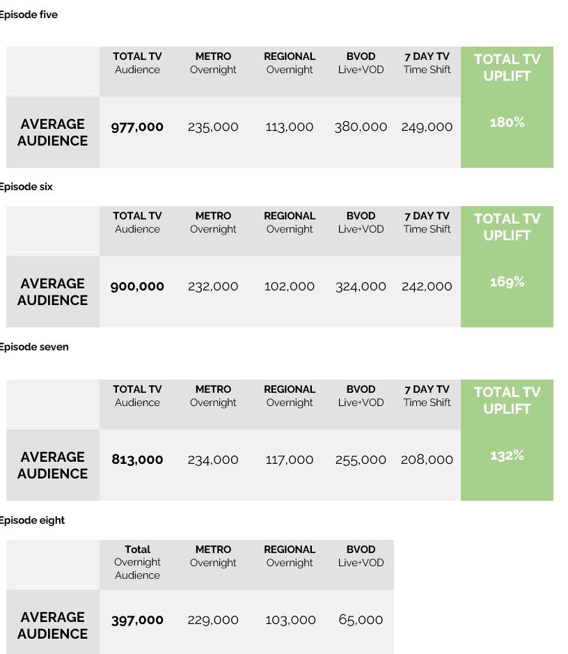 Alone Australia on SBS