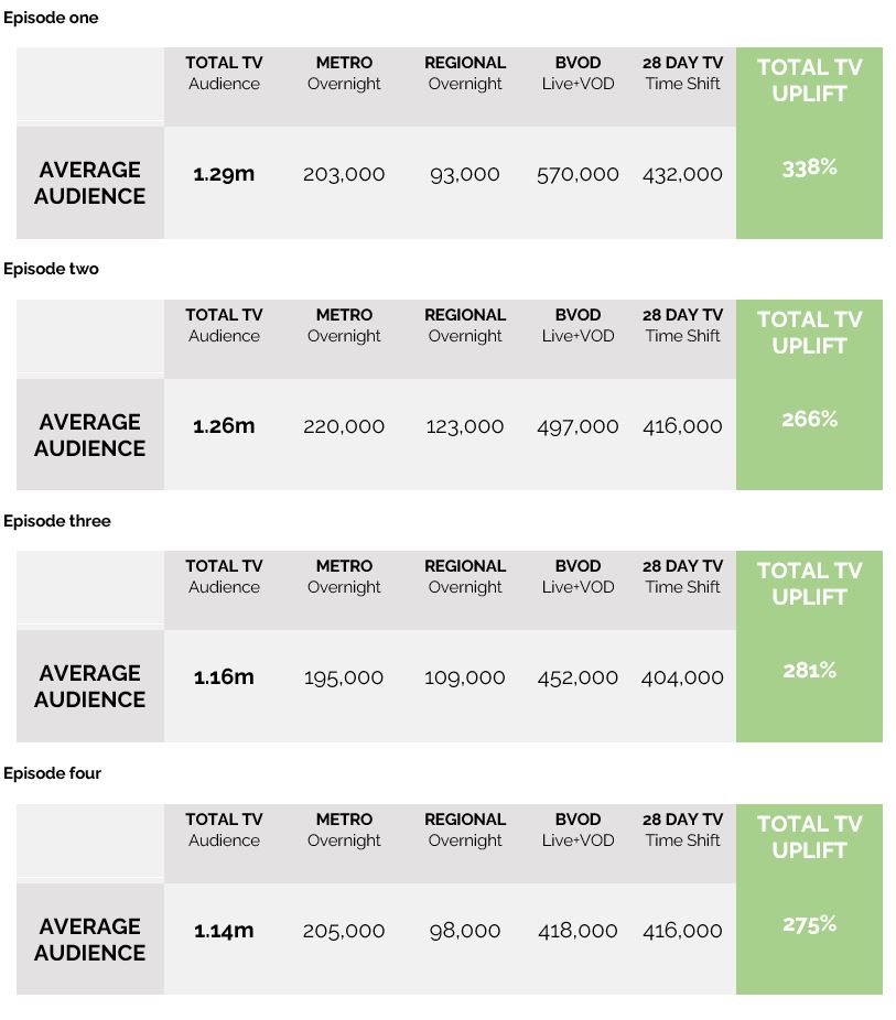 Alone Australia on SBS