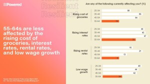 Nine's Big Ideas Store