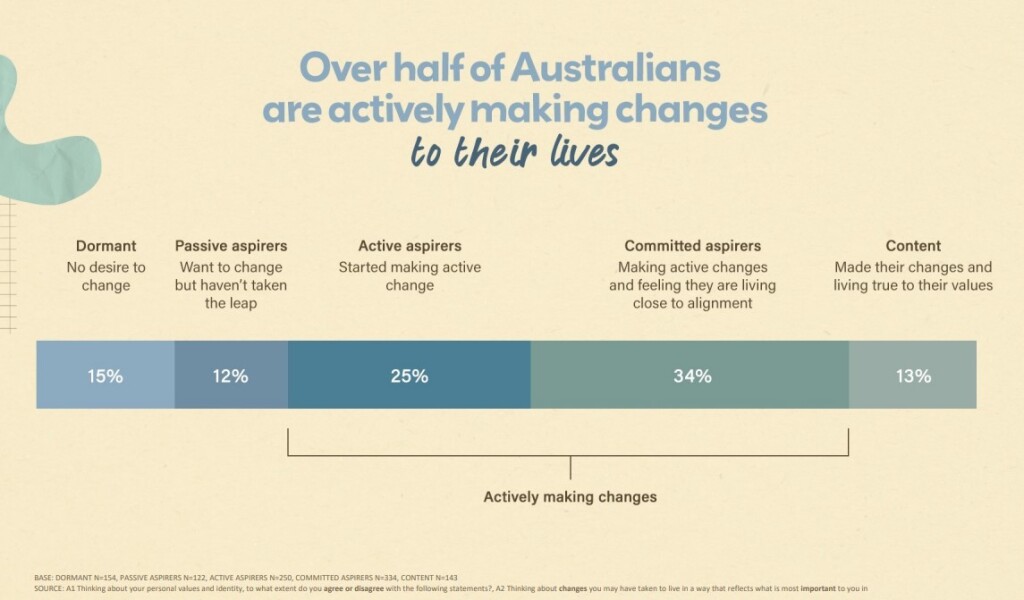 Nine's Big Ideas Store