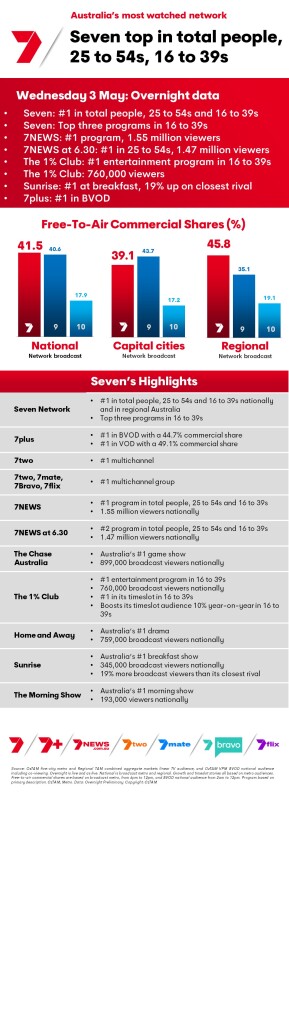TV Ratings Australia