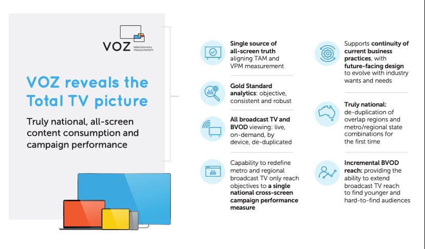 OzTam announces the arrival of VOZ Total TV viewing data