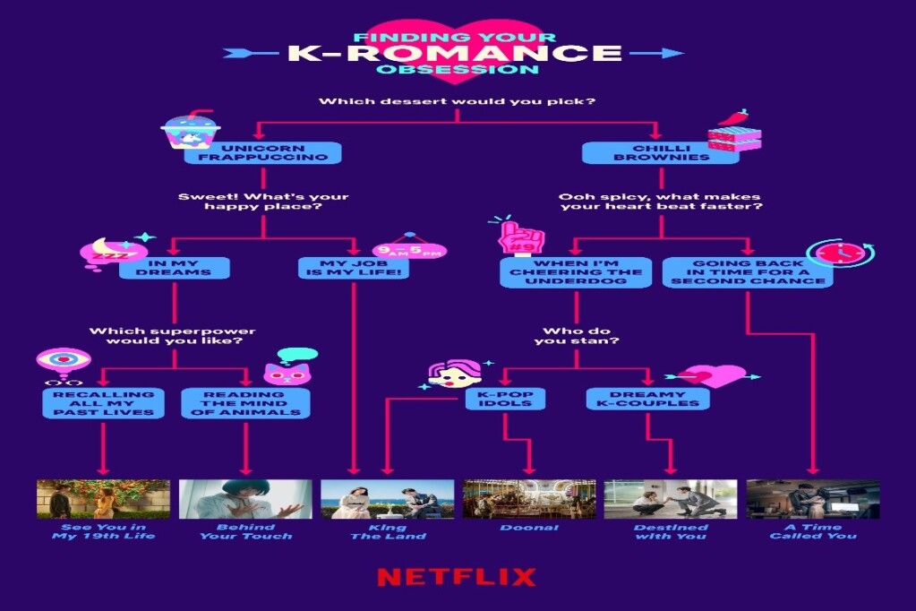 K-Romance on Netflix