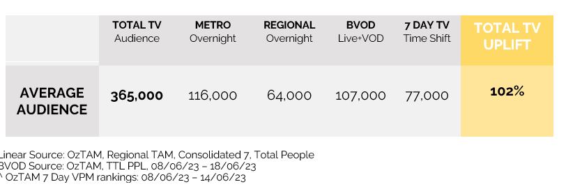 The Kingdom (image - SBS)