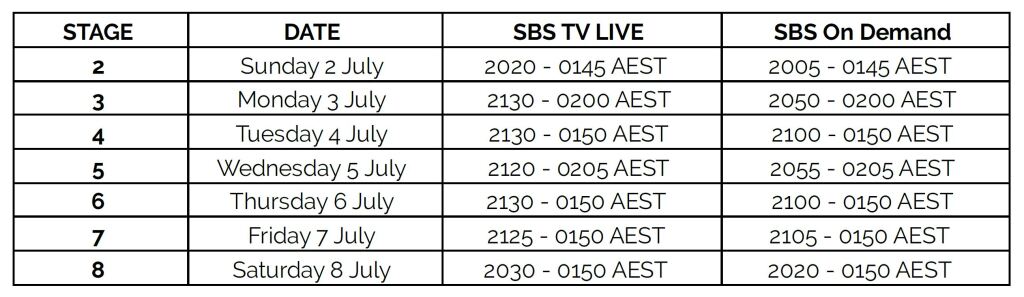 Tour de France 2023 on SBS