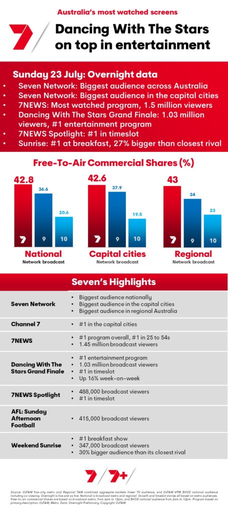 TV Ratings Australia