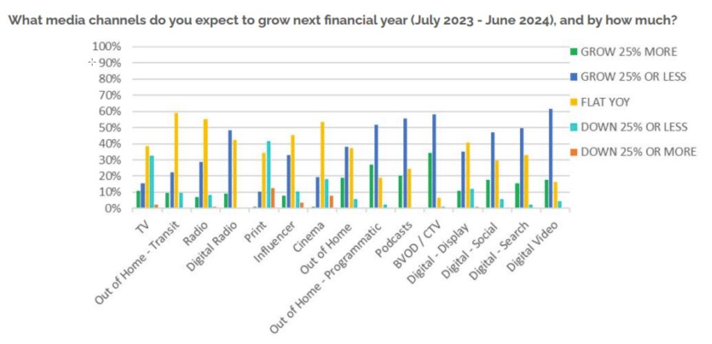 IMAA Indie Census 2023 anticipates strong growth for BVOD