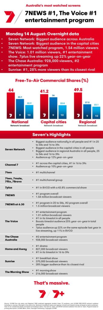 TV Ratings Australia