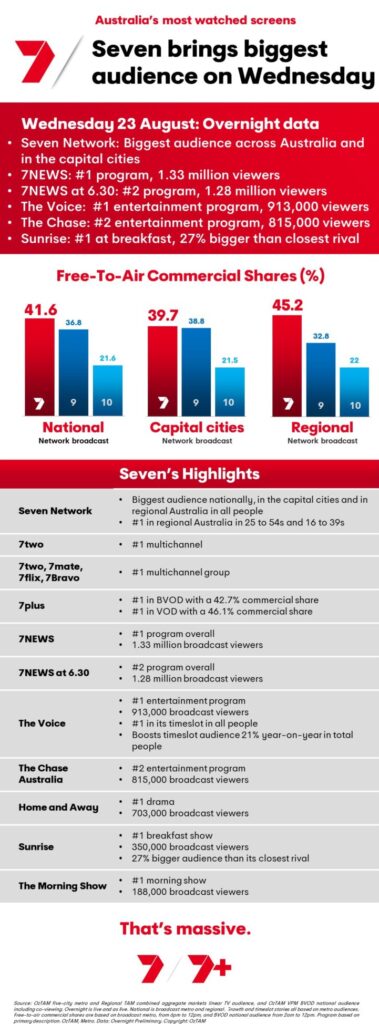 TV Ratings Australia