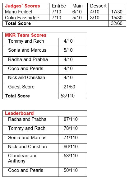 My Kitchen Rules on Channel 7