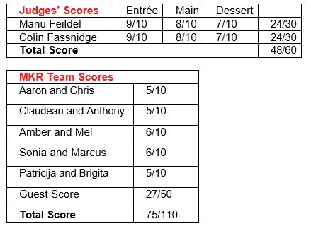 My Kitchen Rules on Channel 7