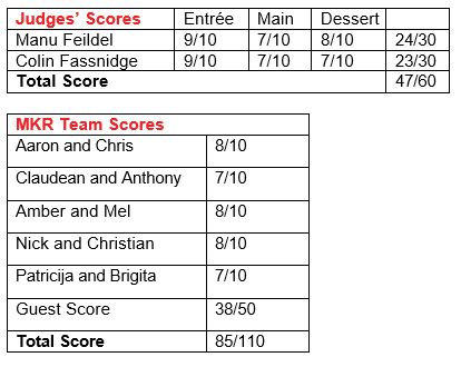 My Kitchen Rules on Channel 7