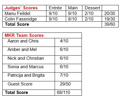 My Kitchen Rules on Channel 7