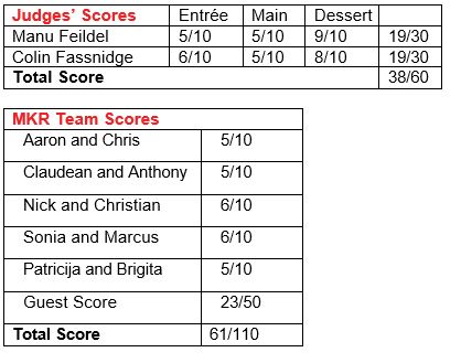 My Kitchen Rules on Channel 7