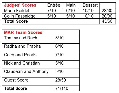 My Kitchen Rules on Channel 7