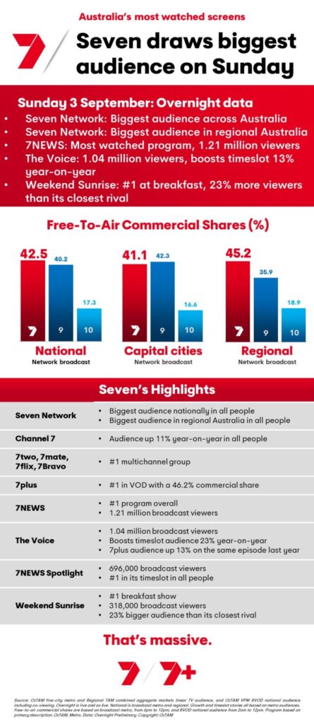 TV Ratings Australia