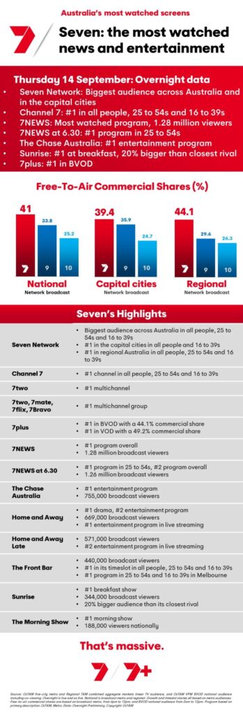 TV Ratings Australia