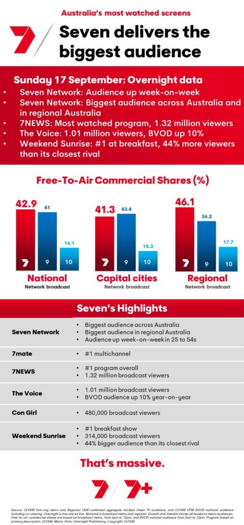 TV Ratings Australia