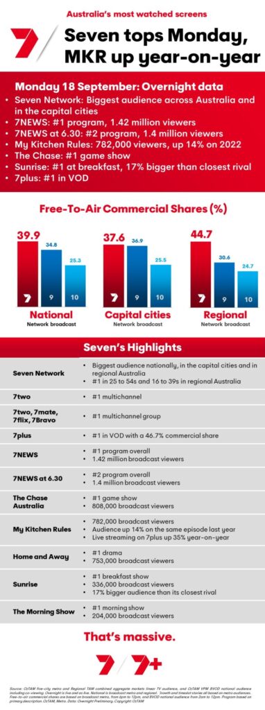 TV Ratings Australia