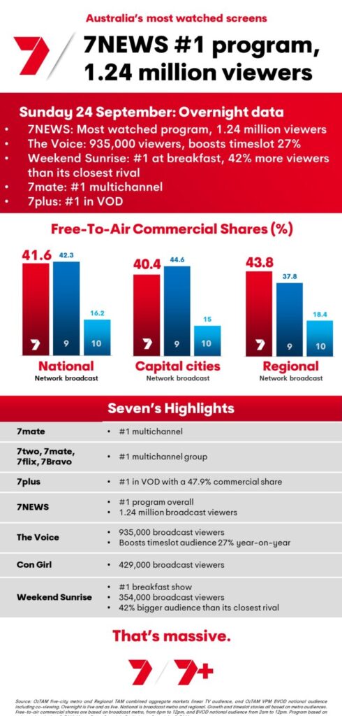 TV Ratings Australia