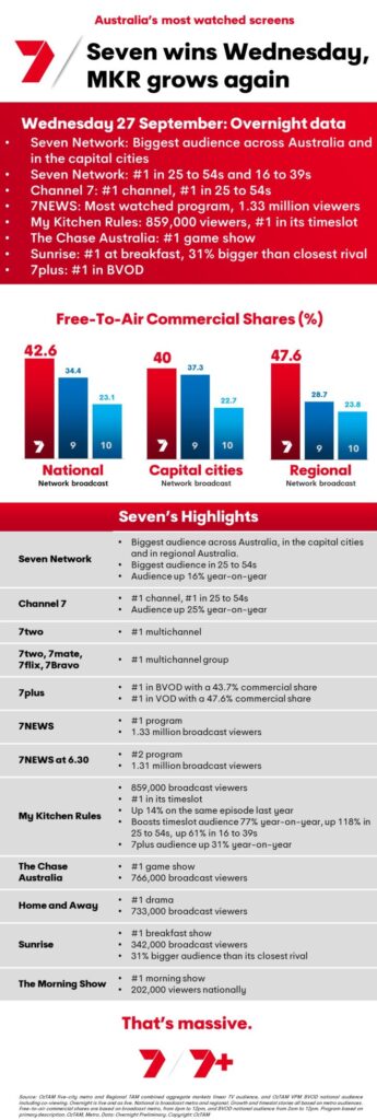 TV Ratings Australia