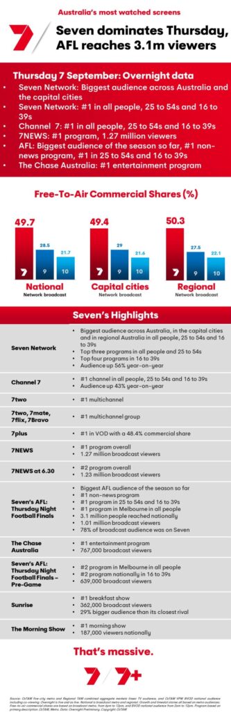 TV Ratings Australia
