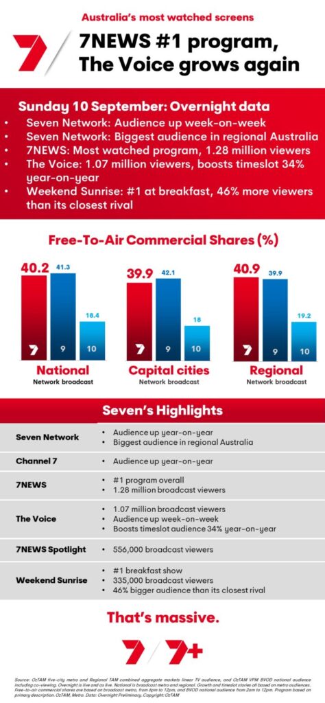 TV Ratings Australia