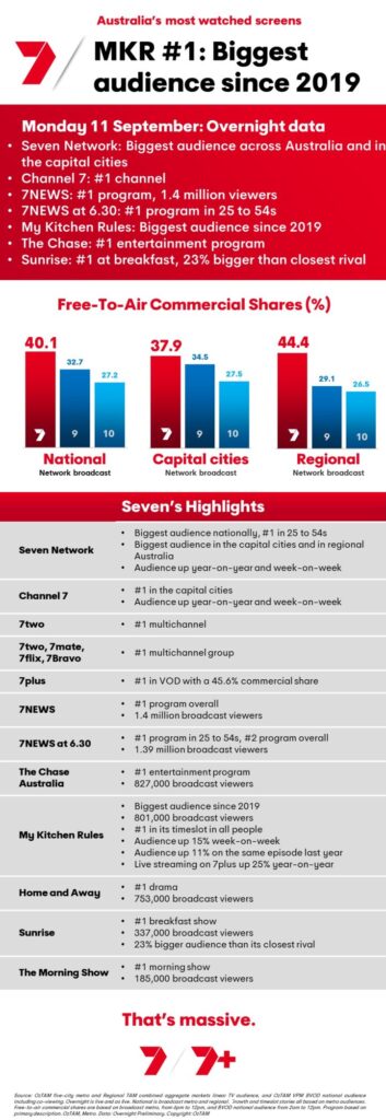 TV Ratings Australia