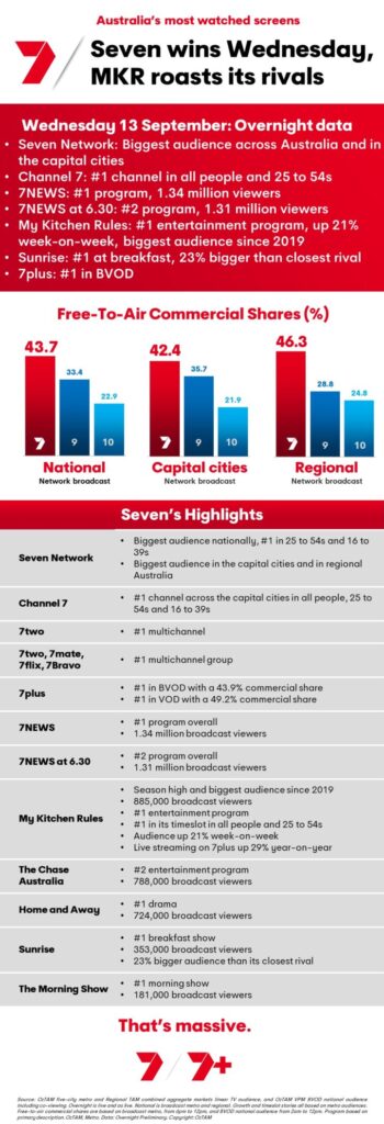 TV Ratings Australia