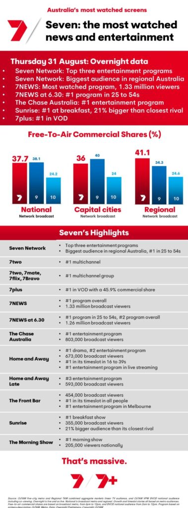 TV Ratings Australia