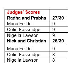 My Kitchen Rules on Channel 7