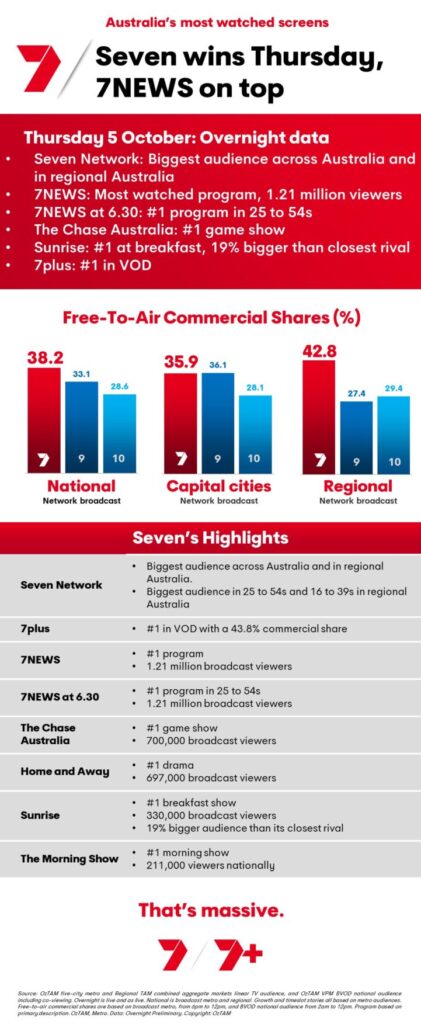 TV Ratings Australia