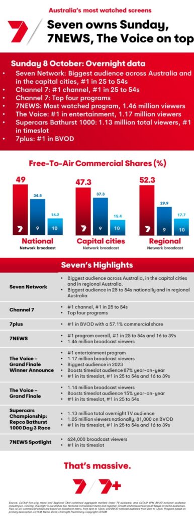 TV Ratings Australia