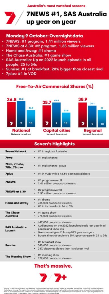 TV Ratings Australia