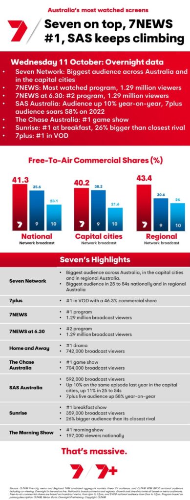TV Ratings Australia