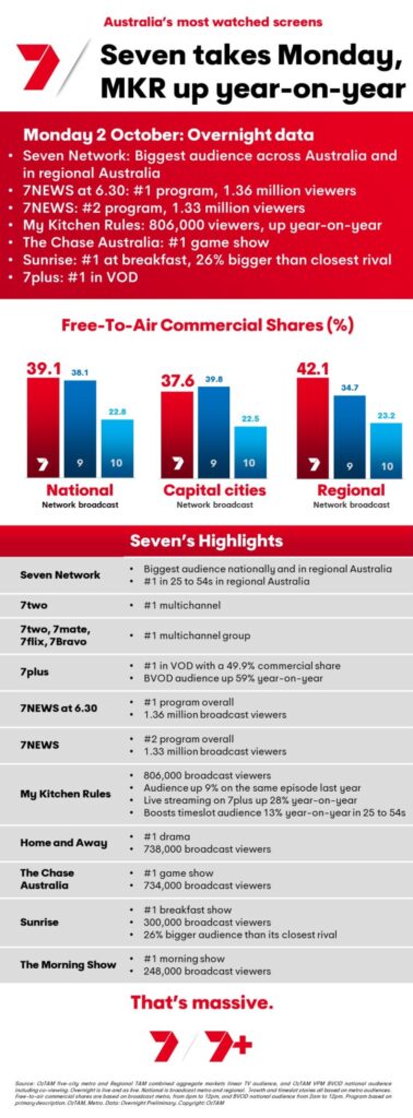 TV Ratings Australia