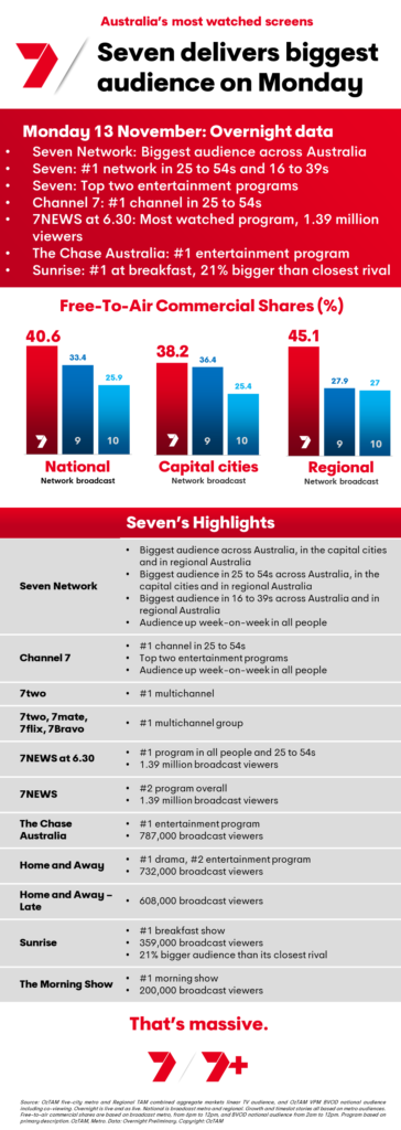TV Ratings Australia