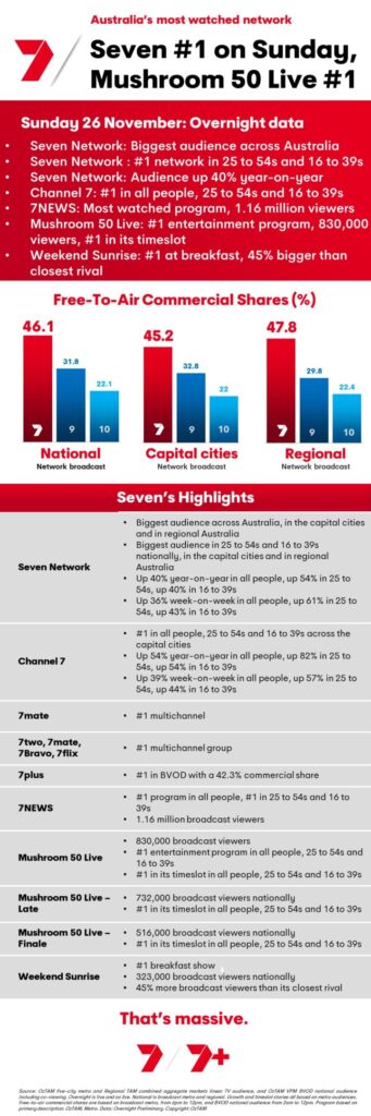 TV Ratings Australia