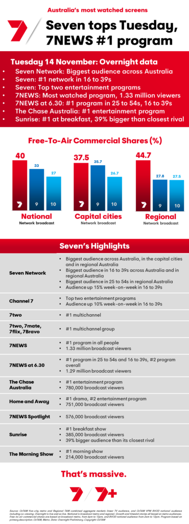 TV Ratings Australia