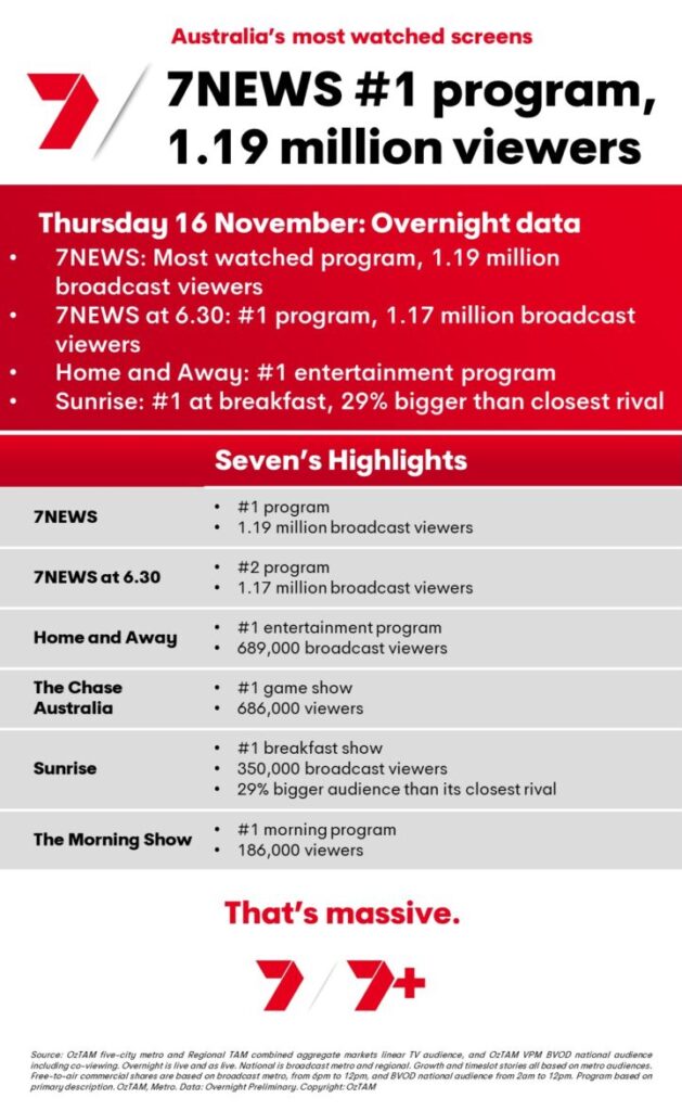 TV Ratings Australia