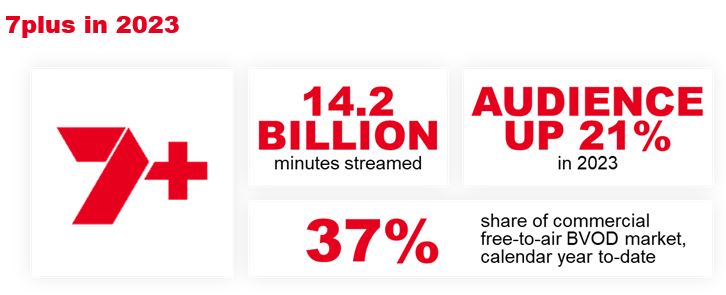 Seven is Australia's #1 network