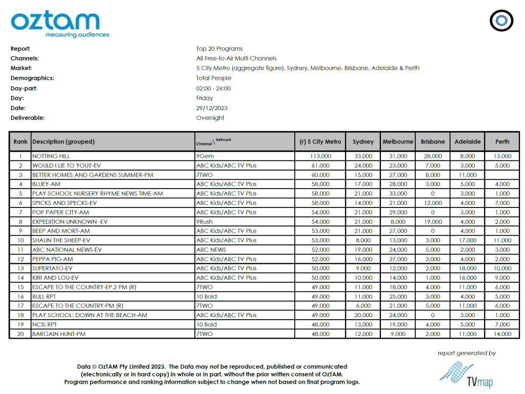 TV Ratings Australia