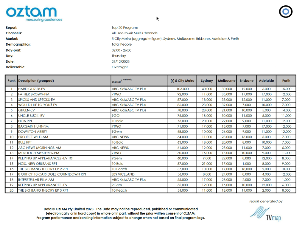 TV Ratings Australia