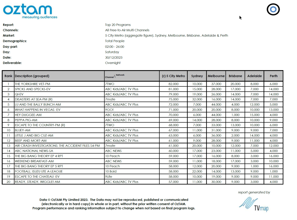 TV Ratings Australia