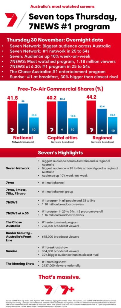TV Ratings Australia